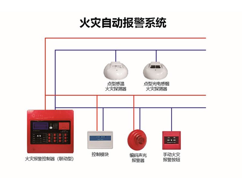 消防检测的重要性:以案例分析看火灾隐患背后的故事